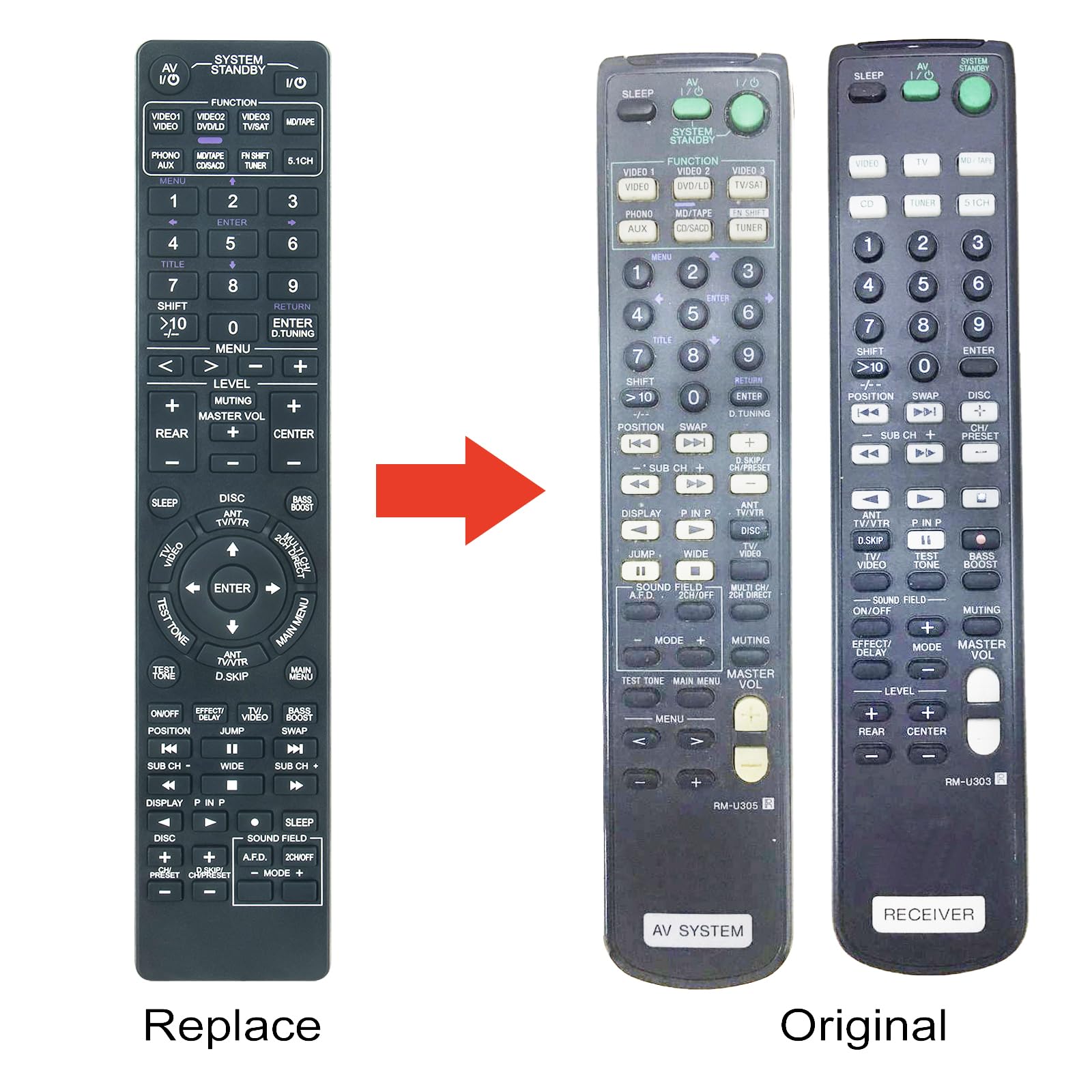 Remote Control for Sony RM-PP505 AV System Universal for STRDB870, STRDE5, STRDE575, STRDE675, STRDE875, STRDE975, STRE875